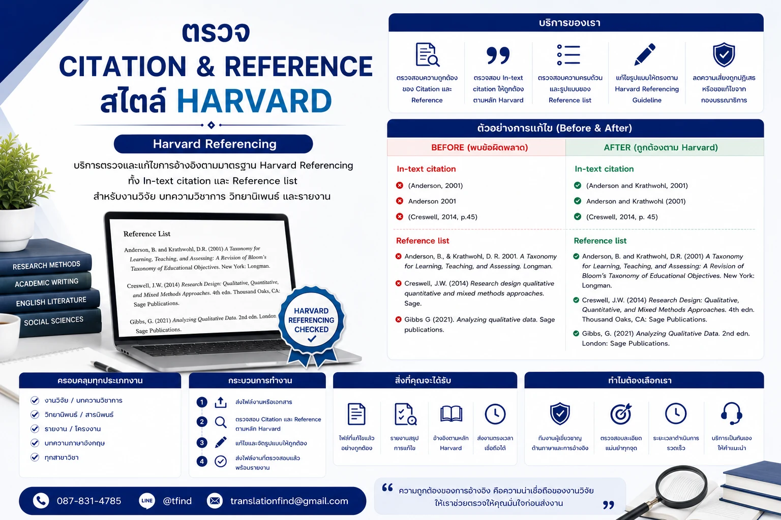 บริการตรวจ Citation และ Reference สไตล์ Harvard สำหรับงานวิชาการ