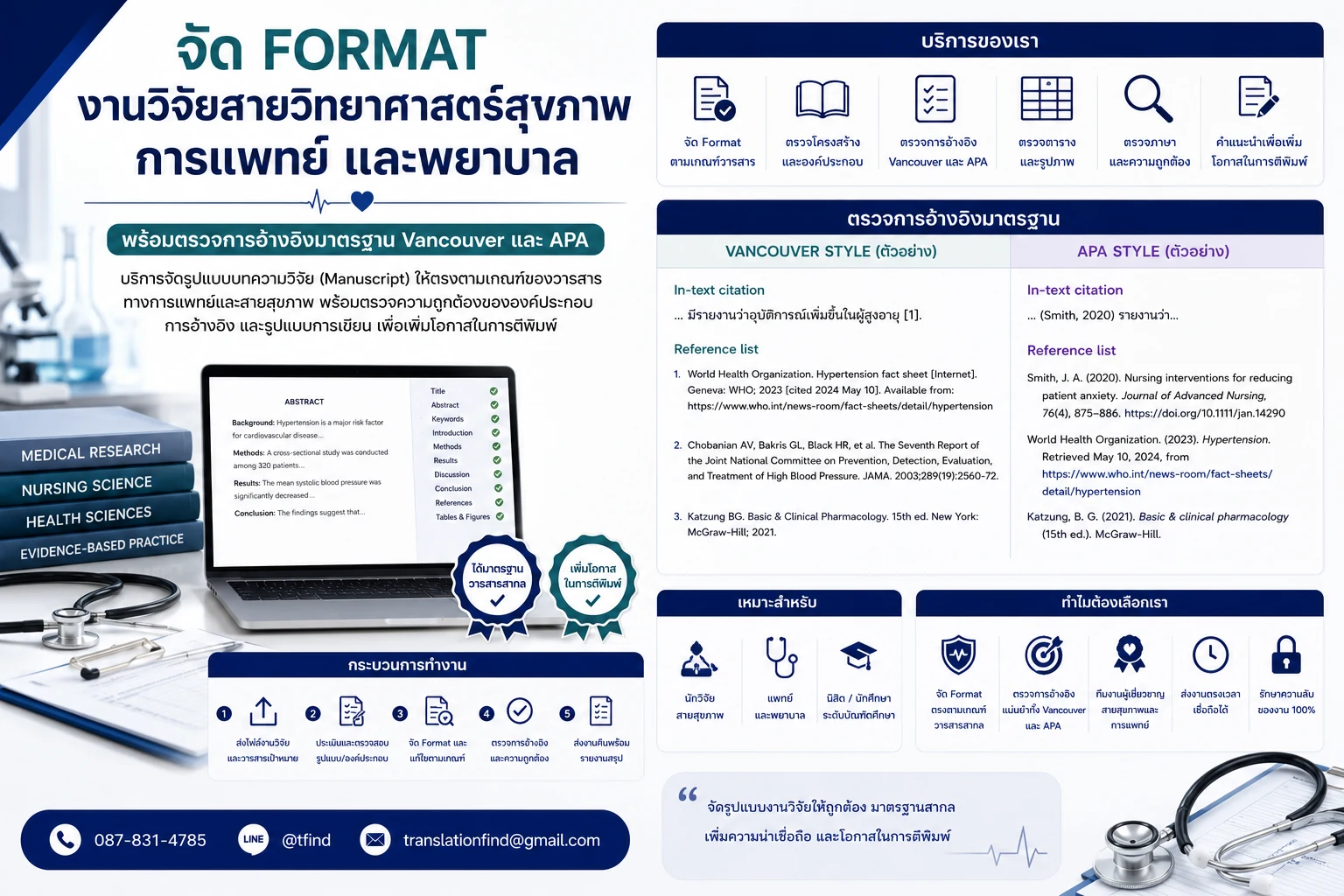 บริการจัด Format งานวิจัยสายวิทยาศาสตร์สุขภาพ การแพทย์ และพยาบาล
