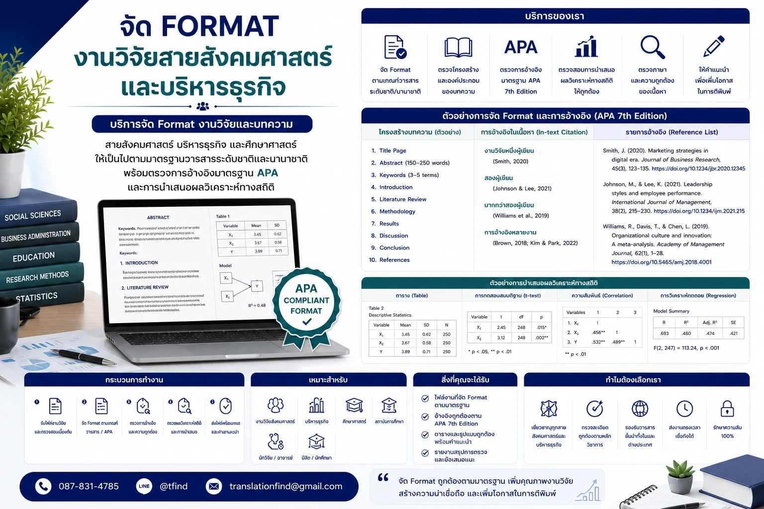 บริการจัด Format งานวิจัยสายสังคมศาสตร์และบริหารธุรกิจ