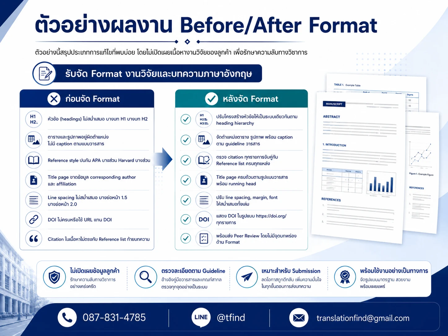 ตัวอย่างผลงานจัดรูปเล่มวิจัย Before After Format งานวิจัยและบทความภาษาอังกฤษ