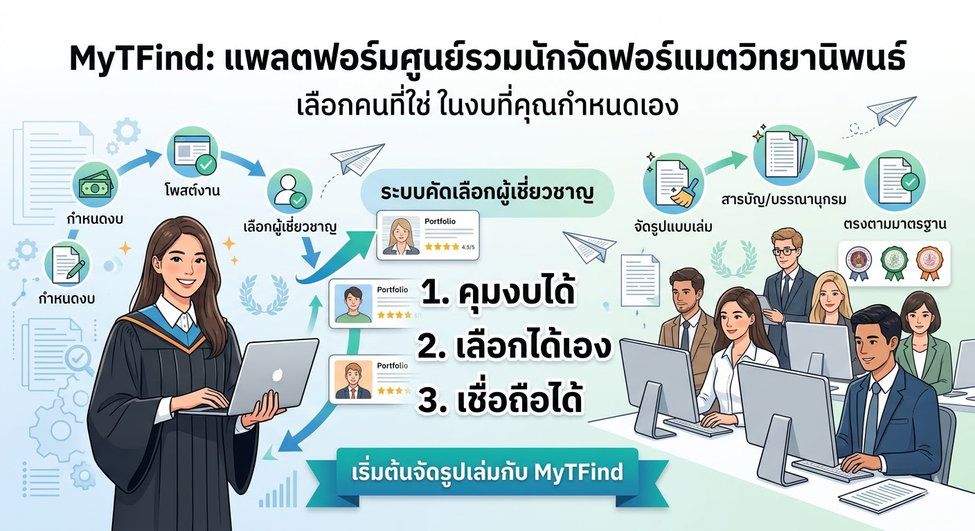 thesis formatting platform